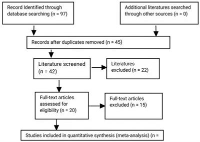 Comparative study of pelvic sarcoma patients undergoing internal and external hemipelvectomy: A meta-analysis study